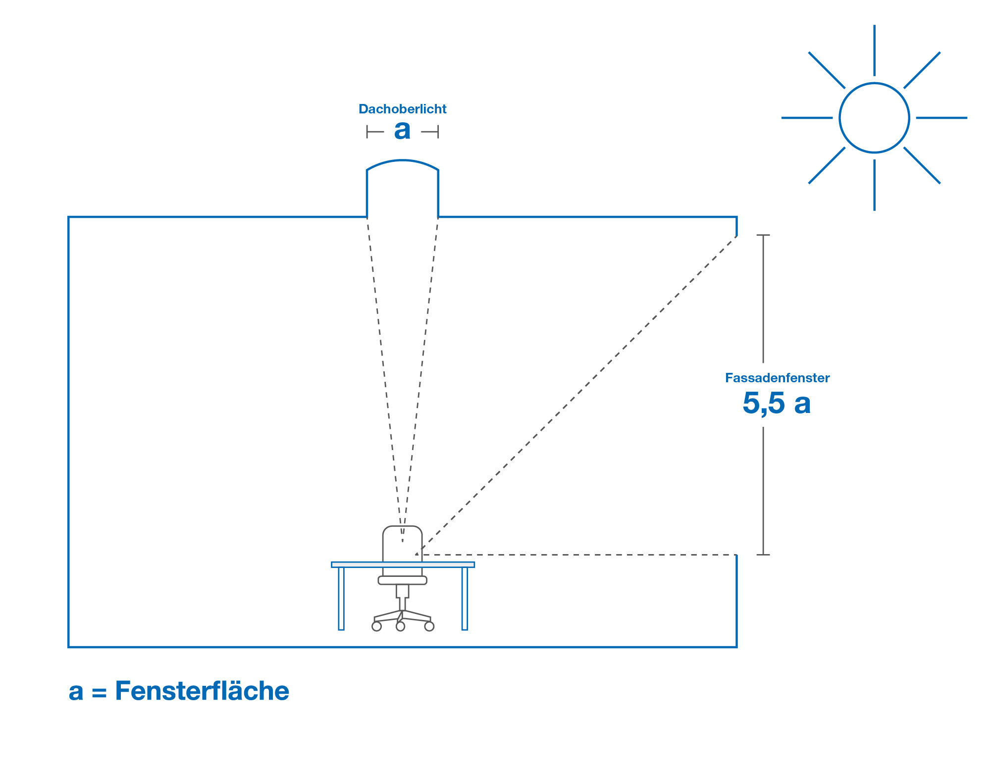 Tageslicht über Oberlicht